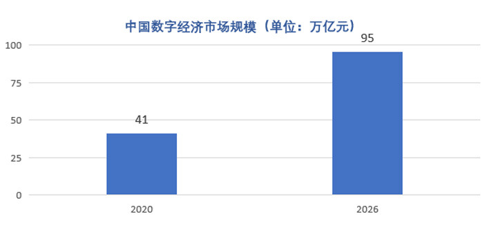 数据中心的技术层级