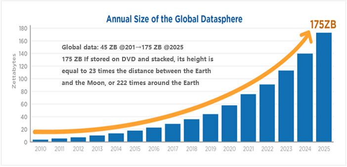 Global Datasphere Share