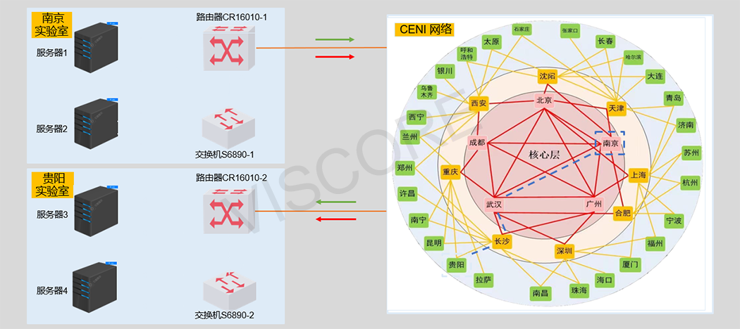 南京-贵阳 CENI 确定性网络试验拓扑